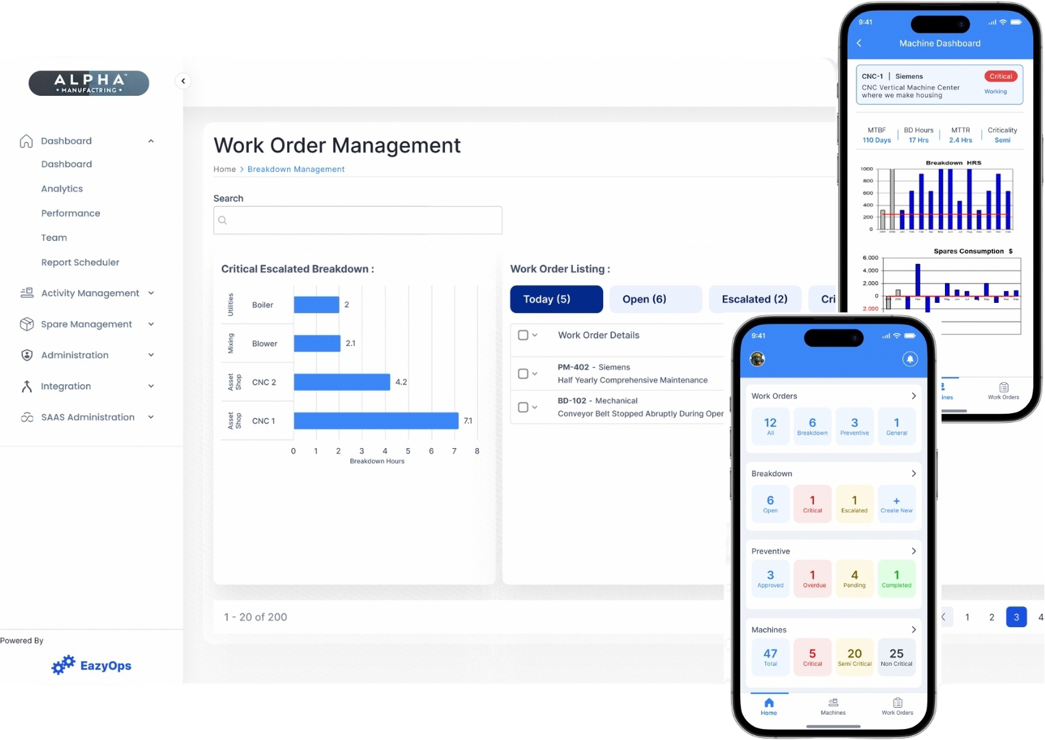 Easy Ops EazyOps — Operate at peak performance